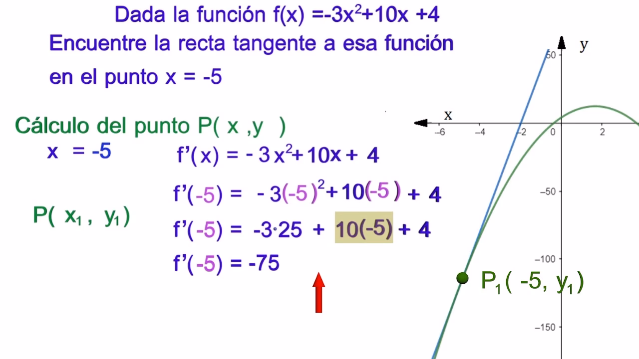 ¿Cómo sacar la derivada de una función tangente?