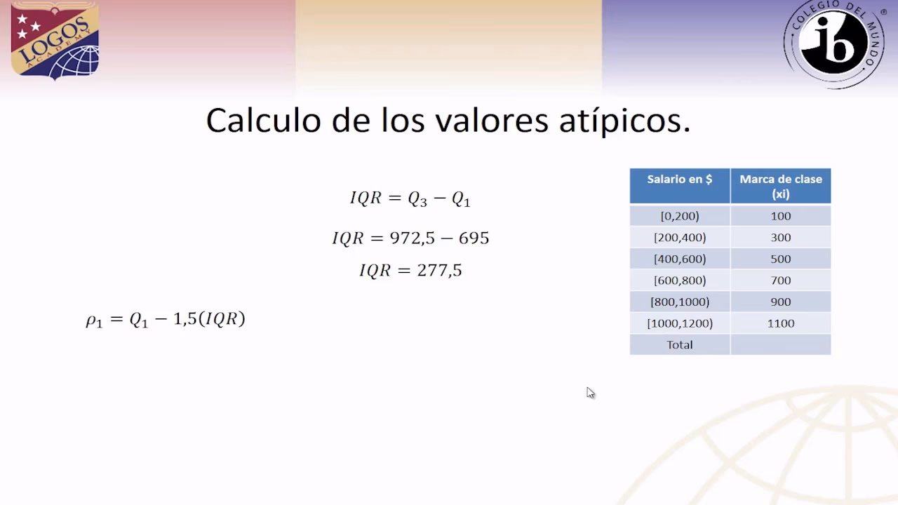 ¿Cómo interpretar el gráfico de cajas?