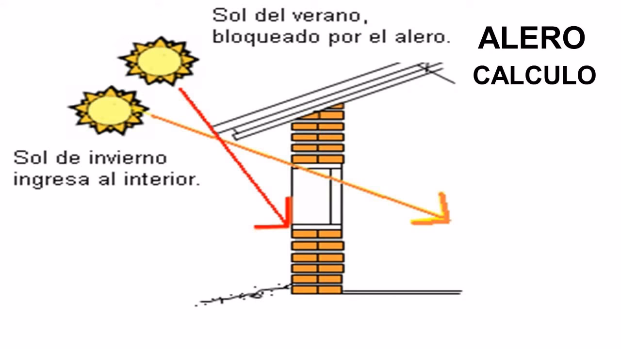¿Cuál es la medida mínima de un alero?