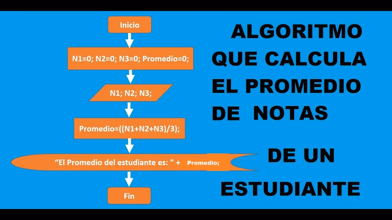¿Cuál es el algoritmo para calcular la media?