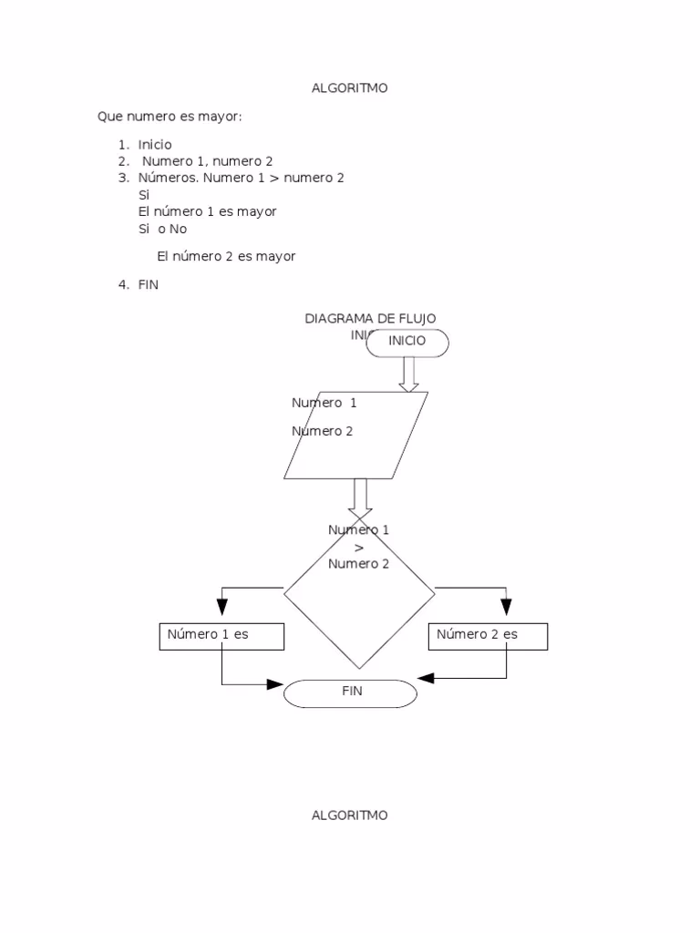 ¿Cuál es el algoritmo para determinar el mayor de 3 números?