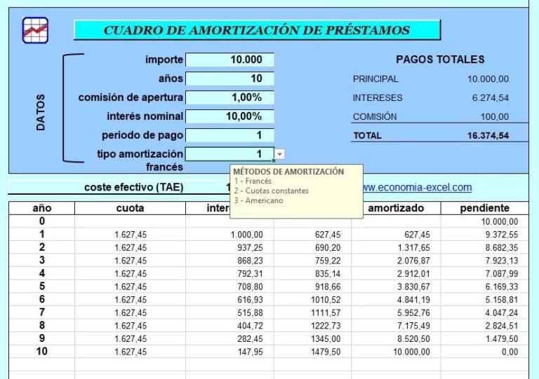 Amortización: Calcula Intereses y Tablas Fácil | TODO CALCULADORAS
