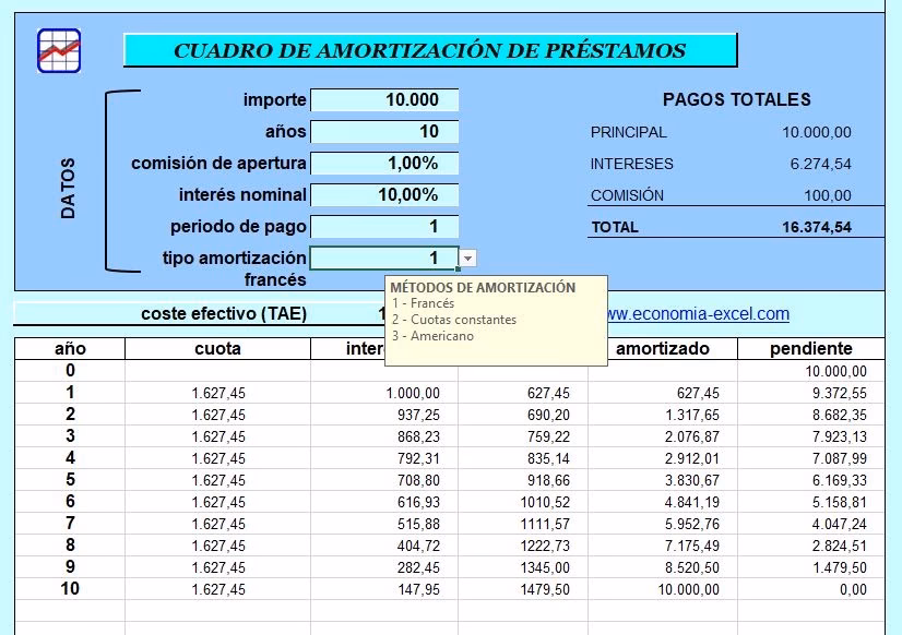 ¿Cómo se saca el interés en una amortización?