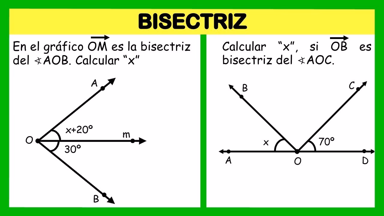 ¿Cuál es la ecuación de las bisectrices de los ángulos?