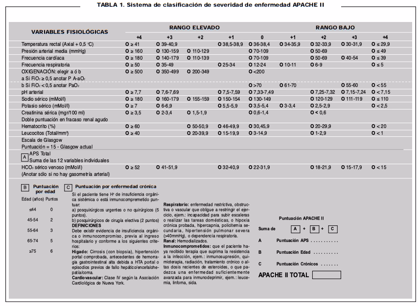¿Qué es sofa y apache?