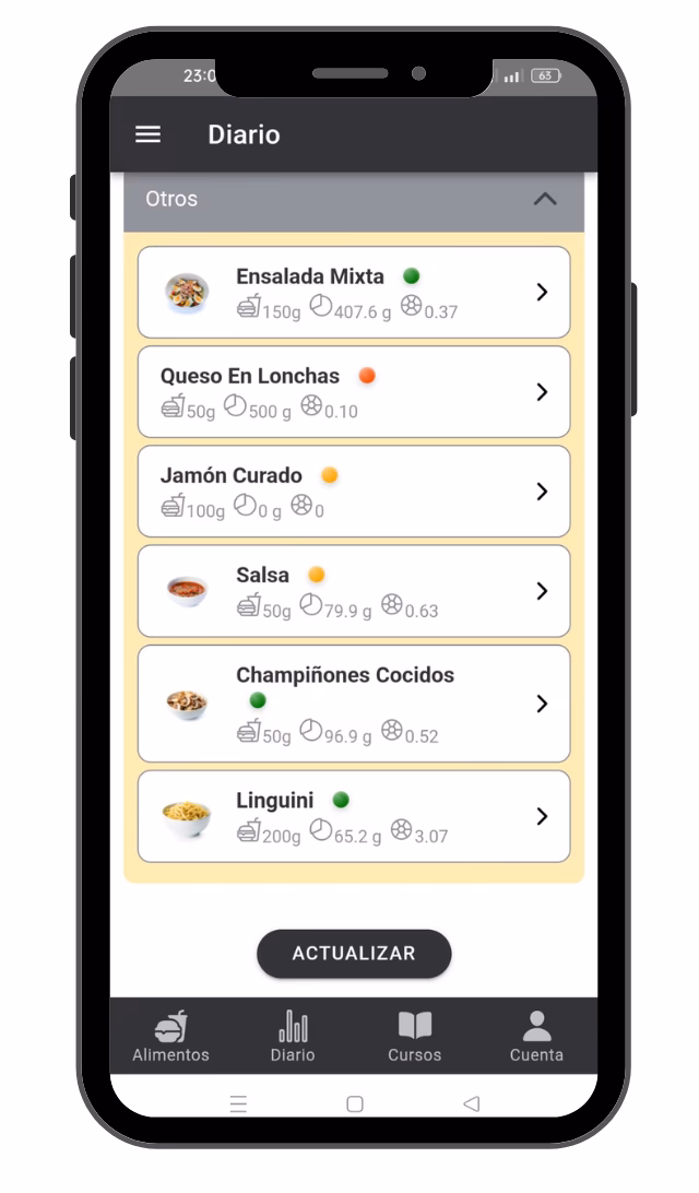 ¿Cómo calcular raciones de hidratos?