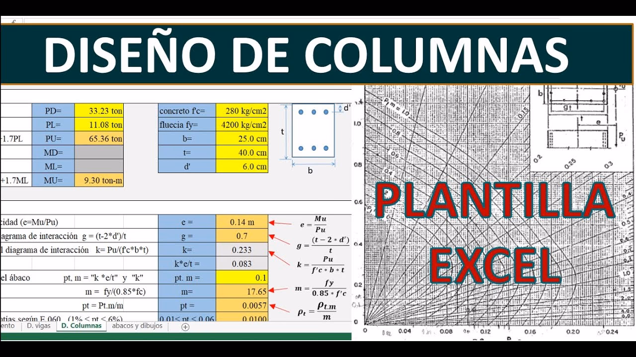 ¿Cómo calcular columnas en Excel?