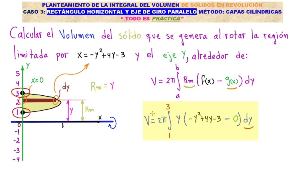 Sólidos de Revolución: Volumen, Área y Cálculo | TODO CALCULADORAS