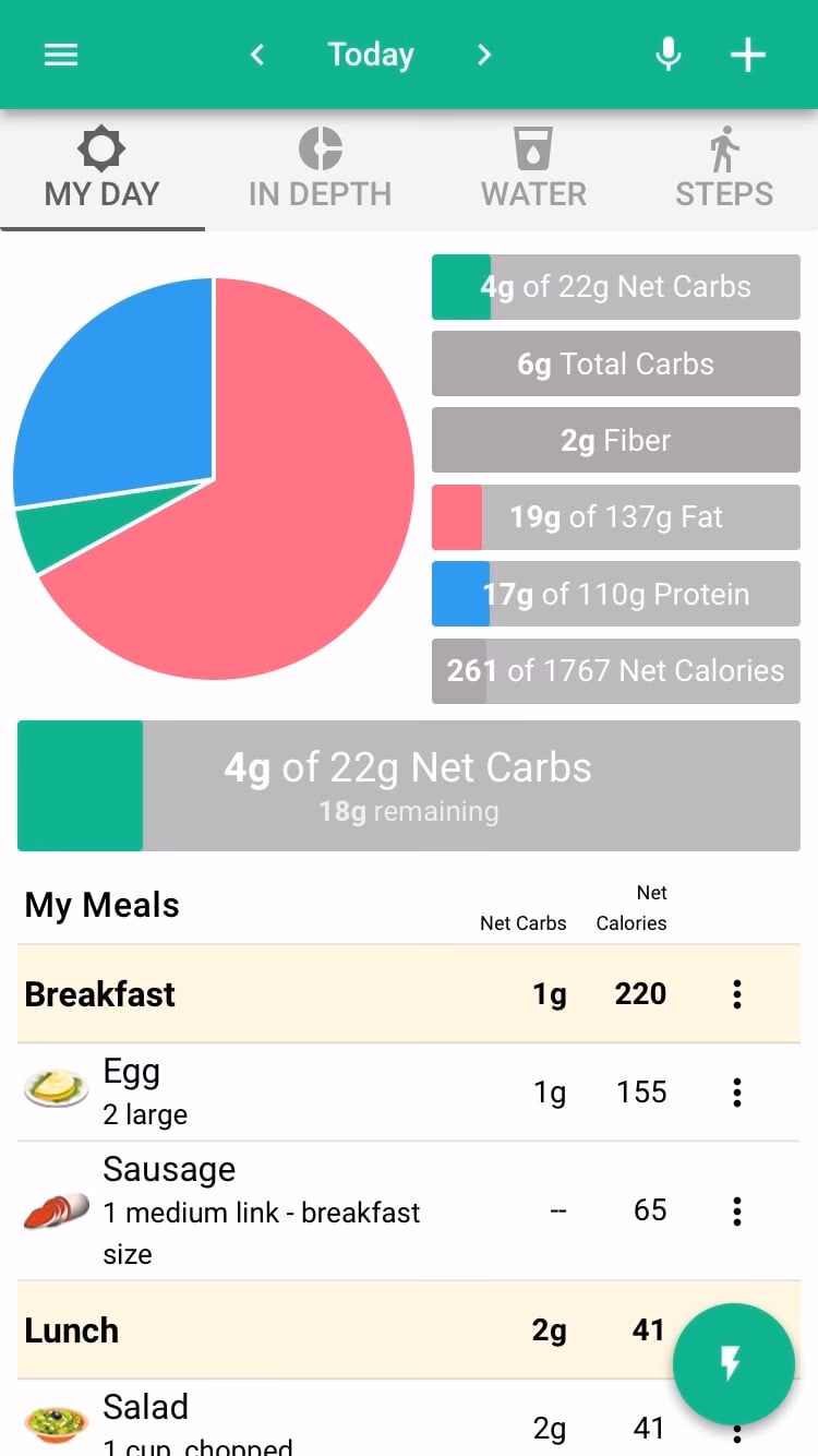¿Cuál es la mejor app para contar las calorías?