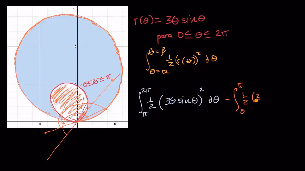 ¿Cómo sacar las coordenadas polares?