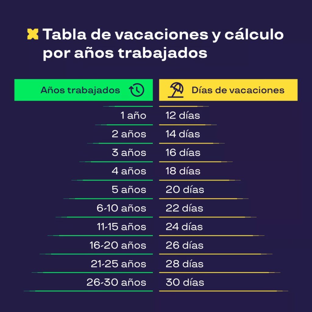 Calculando Vacaciones e Indemnizaciones Laborales | TODO CALCULADORAS