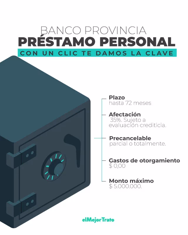 ¿Qué tasa de interés tiene el Banco Provincia hoy?