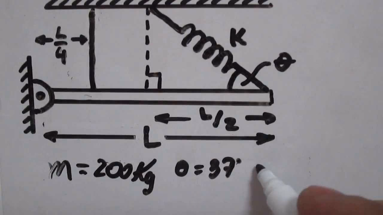 ¿Cómo se calcula la longitud natural de un resorte?