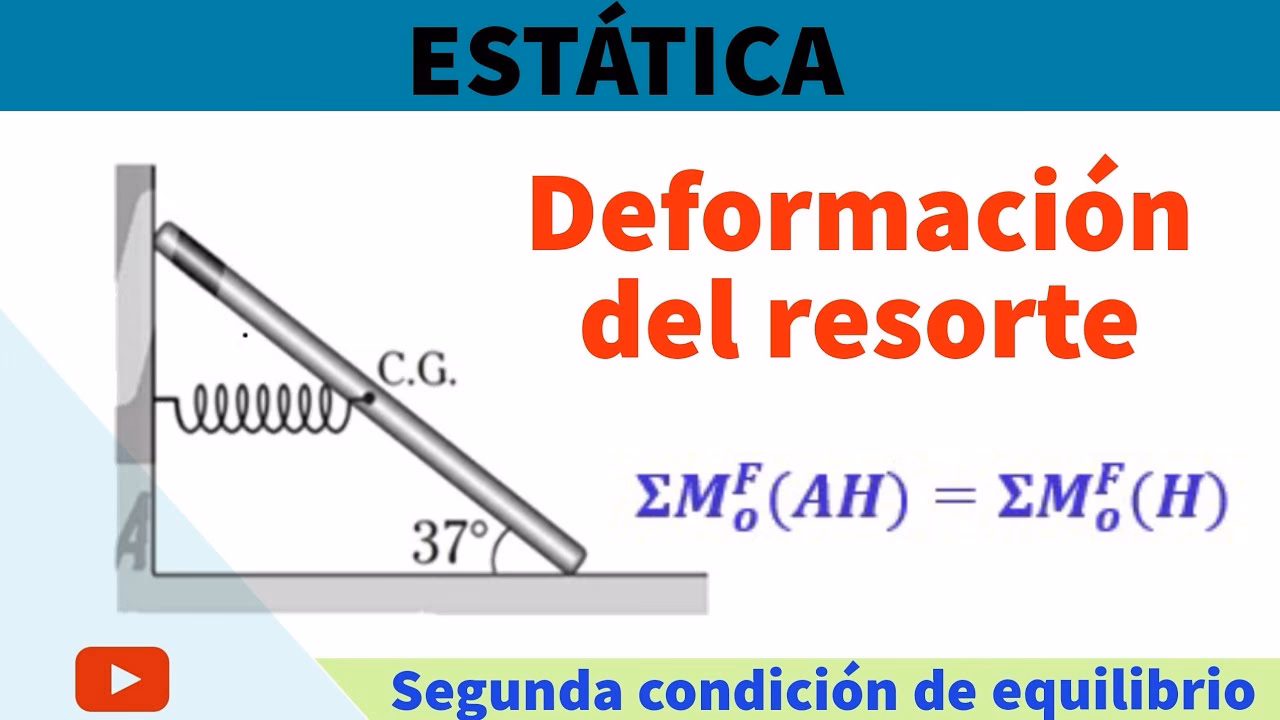 ¿Cómo calcular la longitud natural de un resorte?
