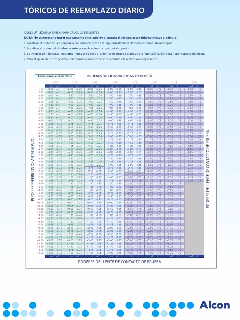 ¿Cómo puedo saber la medida de mi lente de contacto?