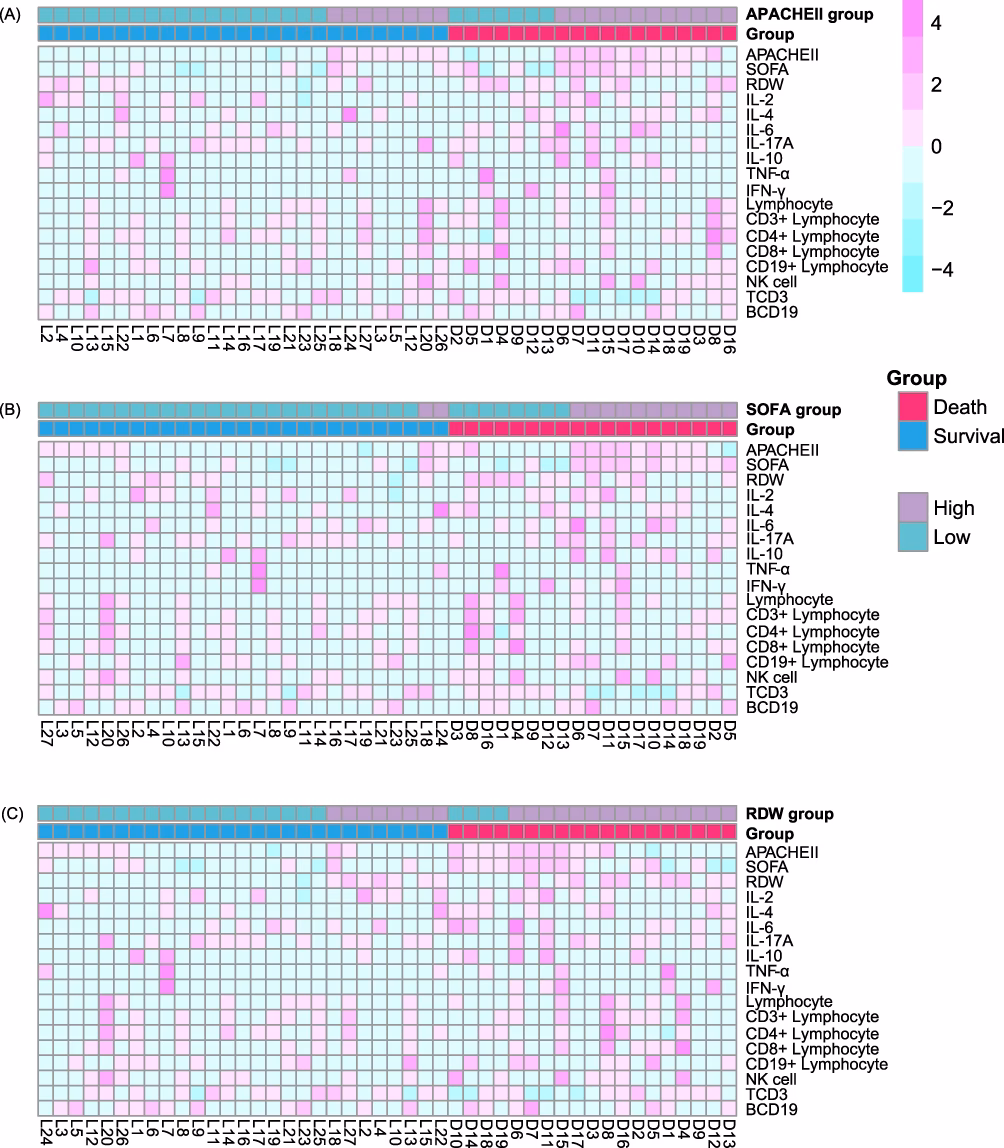 ¿Qué calcula la escala SOFA?