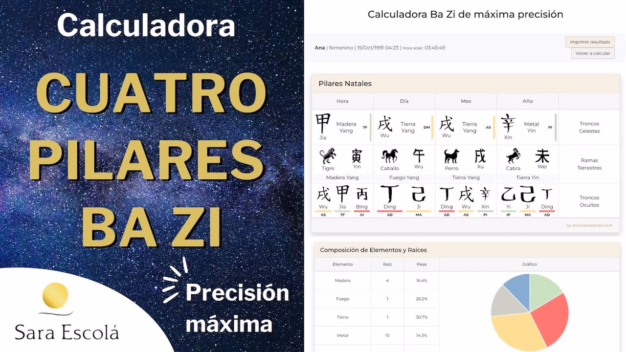 ¿Cómo calculo mi signo chino?