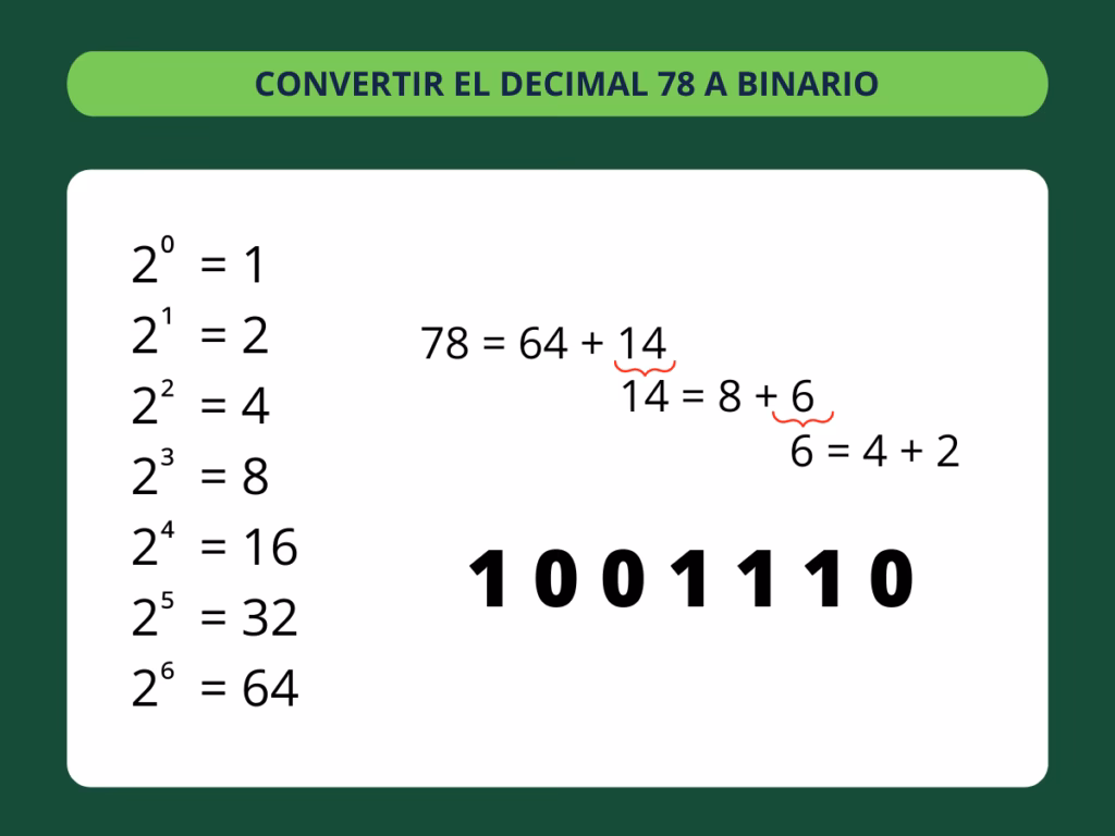 ¿Cuánto es 11111111 en binario?