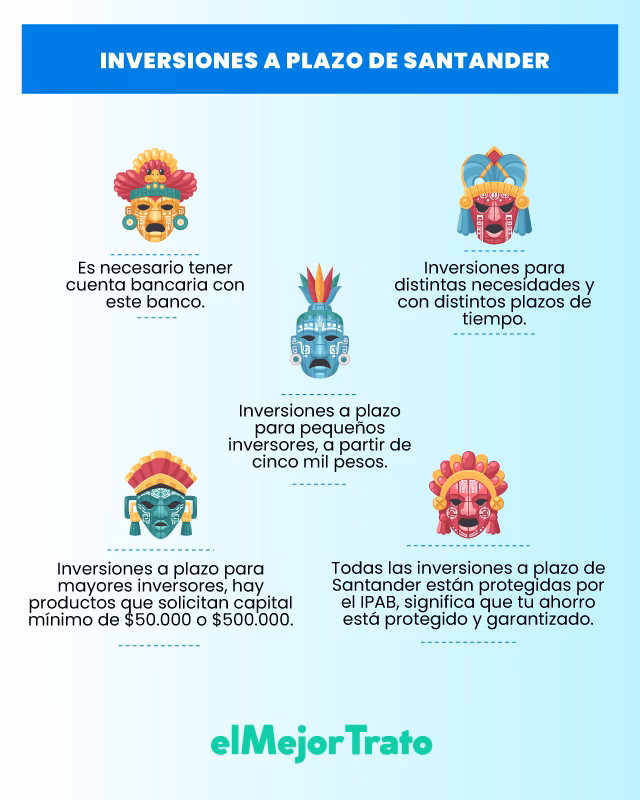 ¿Qué banco paga mejor por los Cetes?