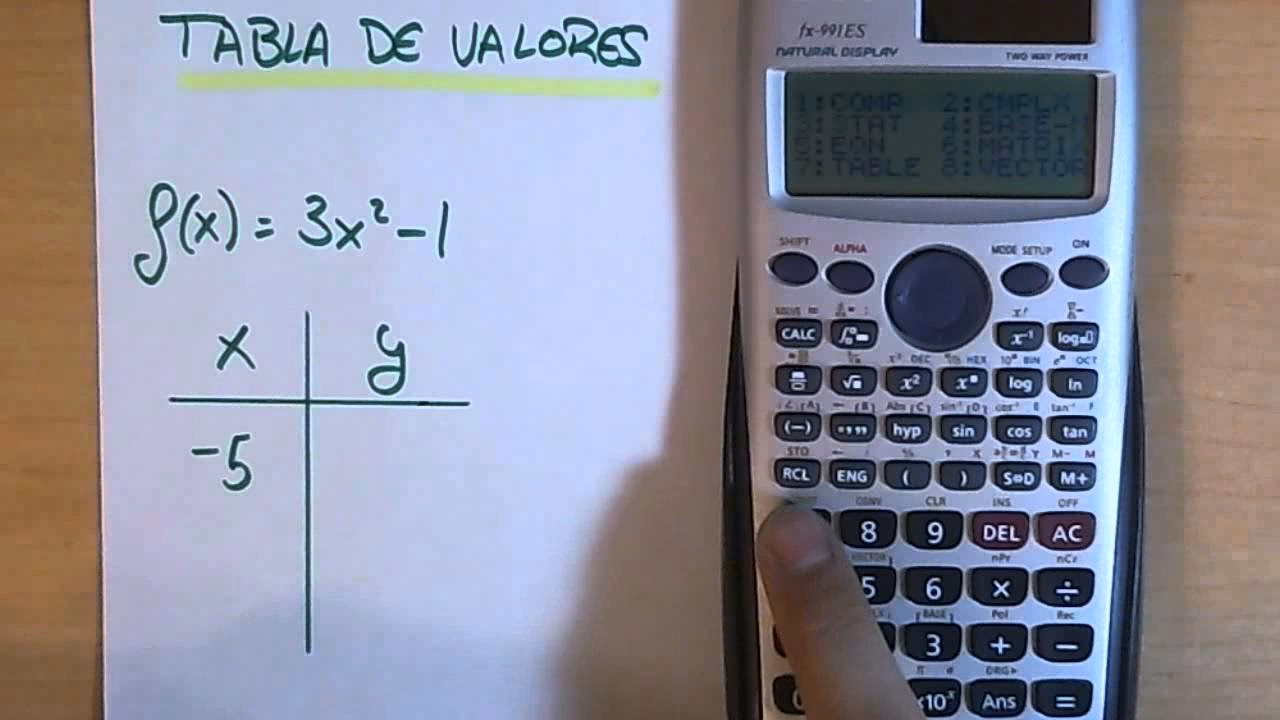 ¿Qué significa table en calculadora científica?