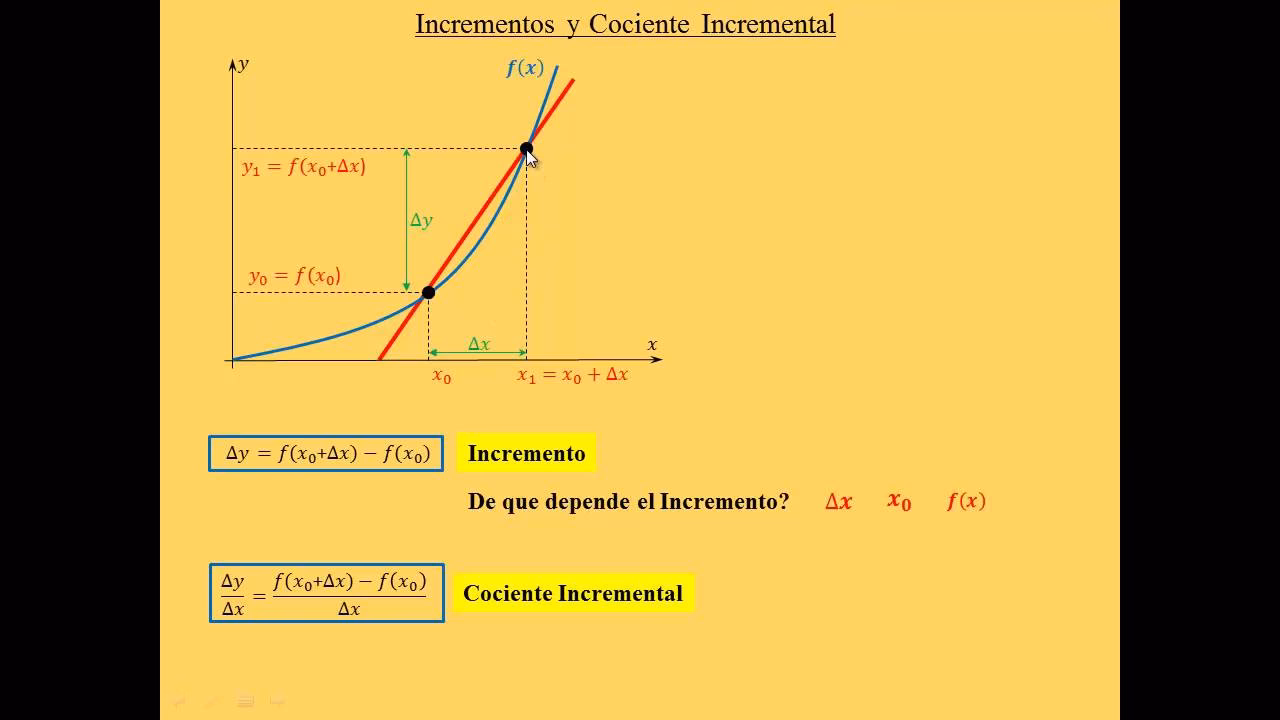 ¿Cómo sacar el cociente en una calculadora?