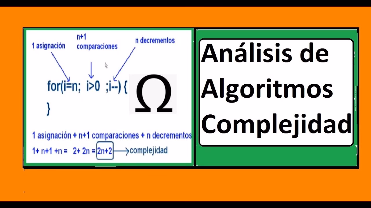 ¿Cómo calcular el coste de un algoritmo?
