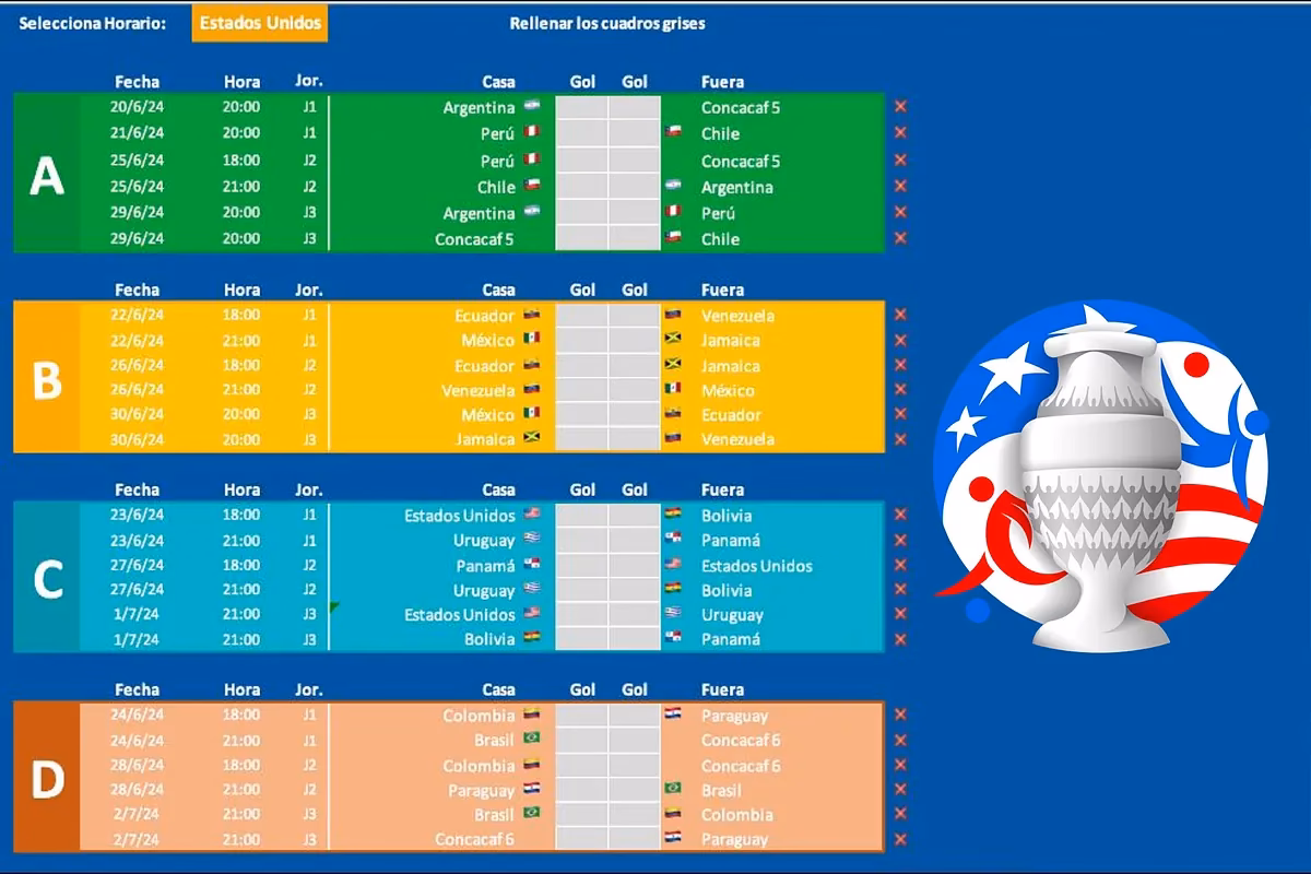 ¿Cómo queda la tabla de posiciones de la Copa América?