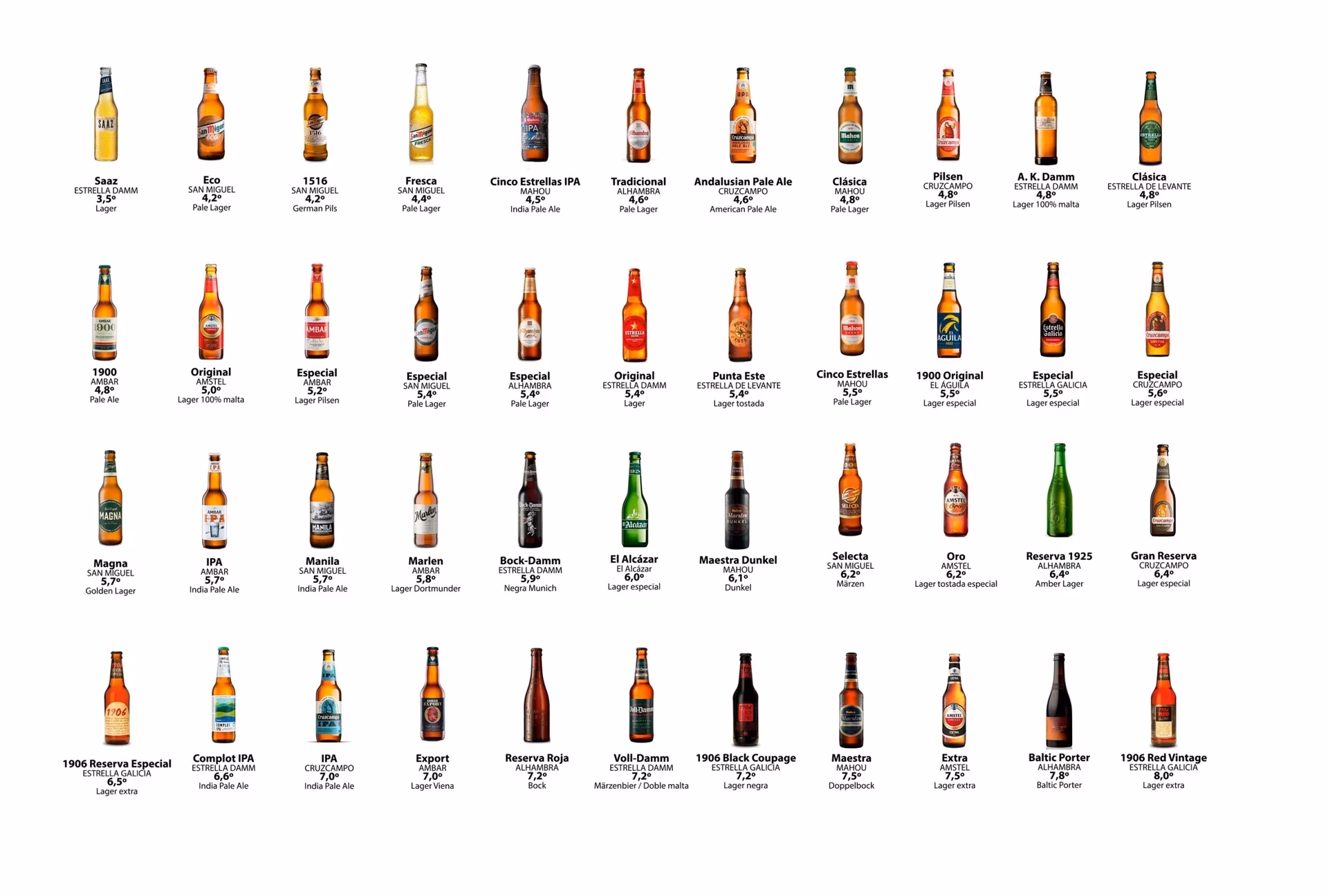 ¿Cómo se calcula la alcoholemia?