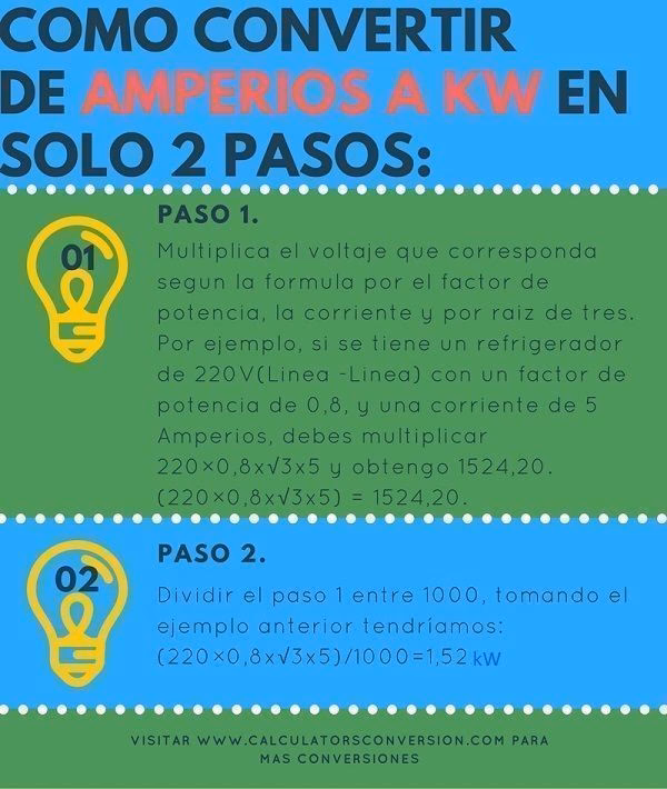 ¿Cuántos amperios hay en 1 kW?