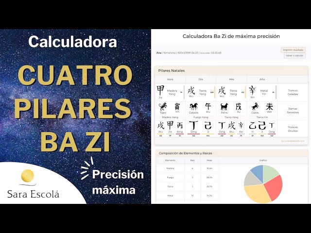¿Qué es una calculadora Bazi?