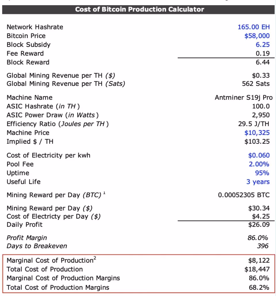 ¿Cuánto son $1000 argentinos en Bitcoin?