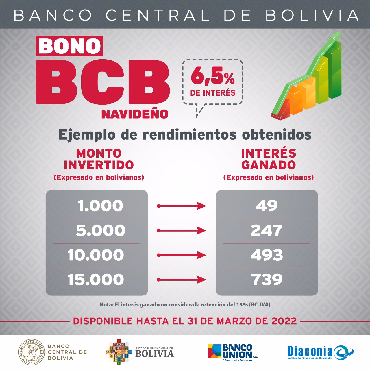 ¿Cómo calcular el valor nominal de un bono AL30?