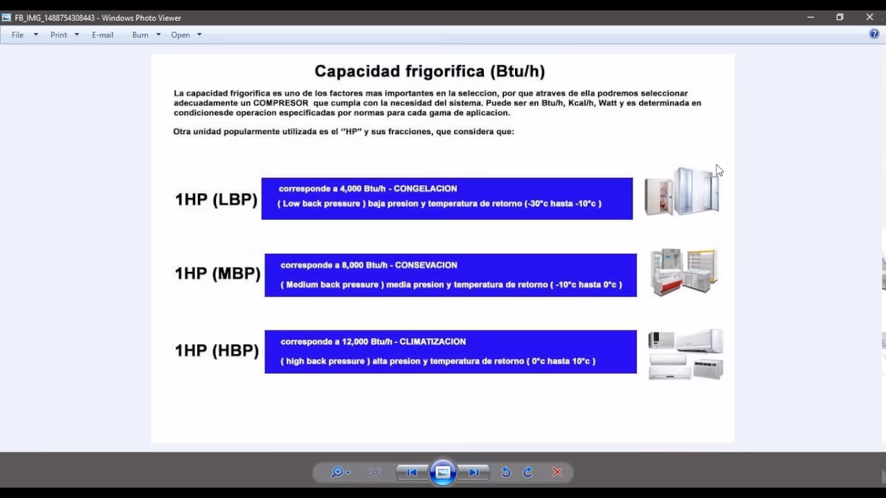 ¿Cuántos BTU es 1 HP?