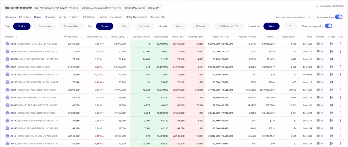 ¿Cuál es el mínimo para invertir en bull market?