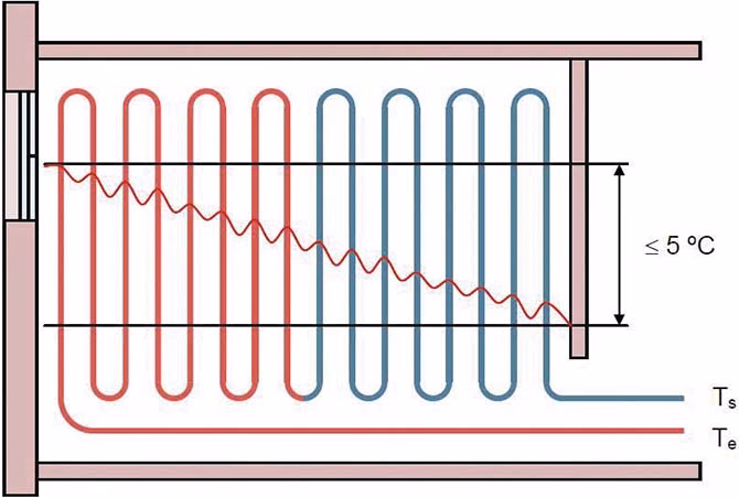 ¿Cómo calcular el consumo de calefacción radiante?