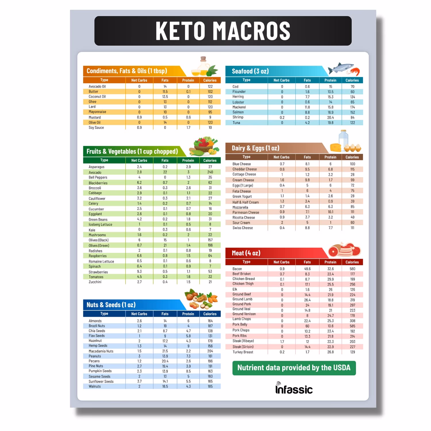 ¿Cuántos kilos se pierden en 20 días con la dieta cetogénica?