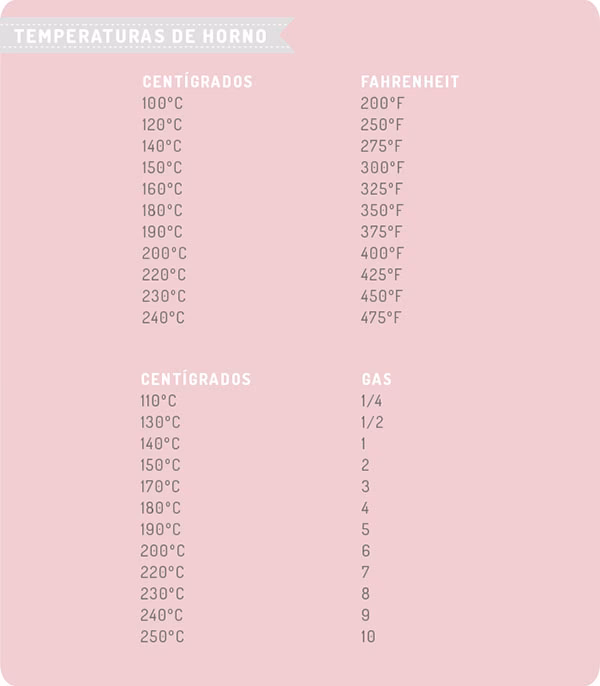 ¿Qué diferencia hay entre 10 cc y 10 mL?