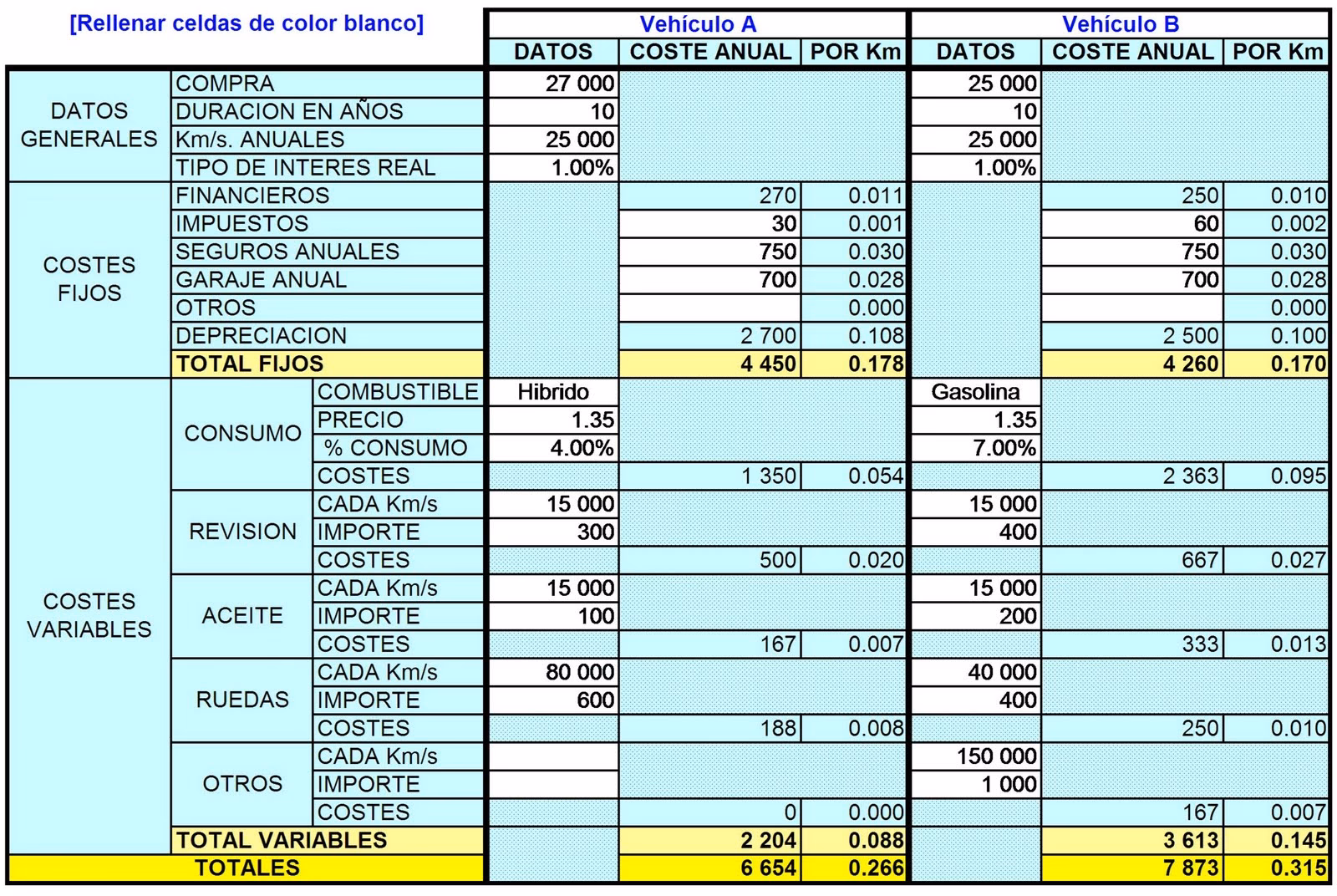 ¿Cuánto se paga por km de empresa?