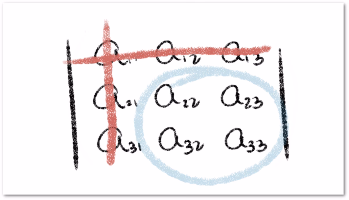 ¿Cómo se calcula un cofactor?