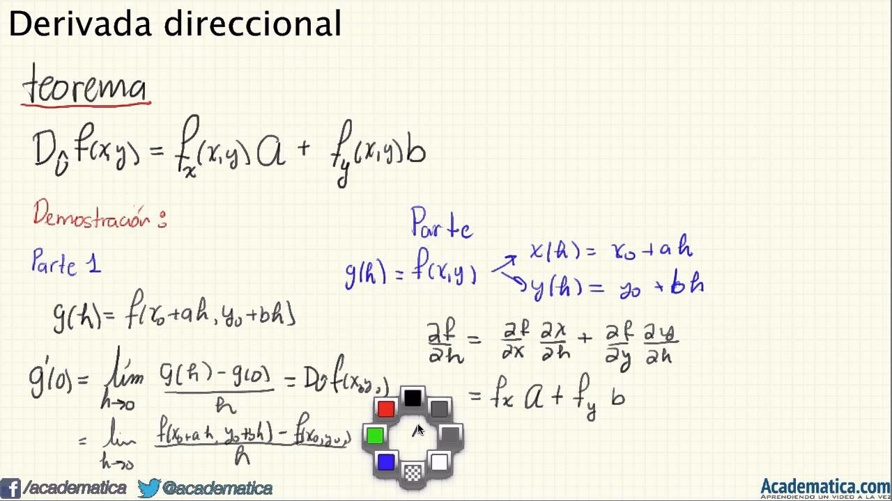 ¿Cuáles son los 4 tipos de derivadas?