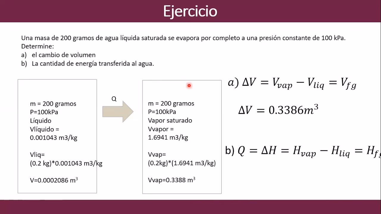 ¿Cómo se calcula la evaporación?