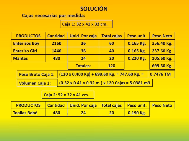 ¿Cuánto cuesta transportar un contenedor de 40 pies?