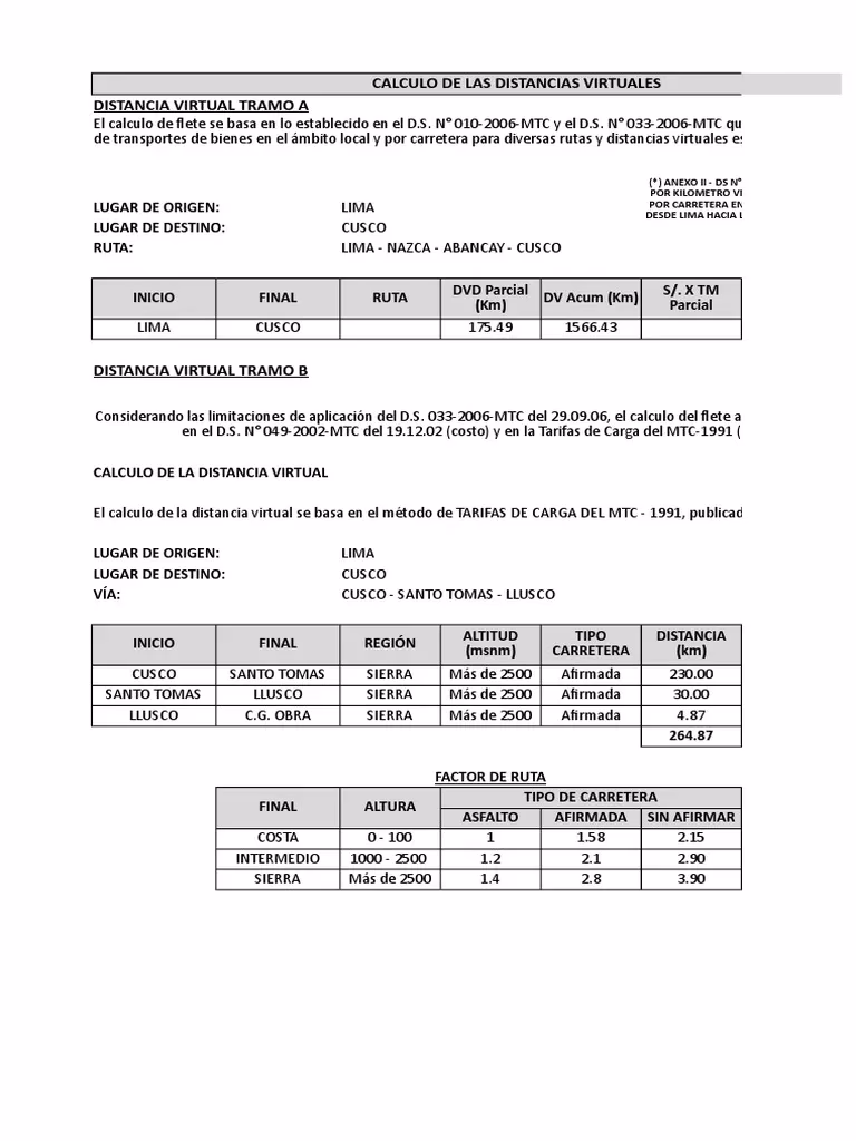 ¿Cómo calcular el precio del flete?