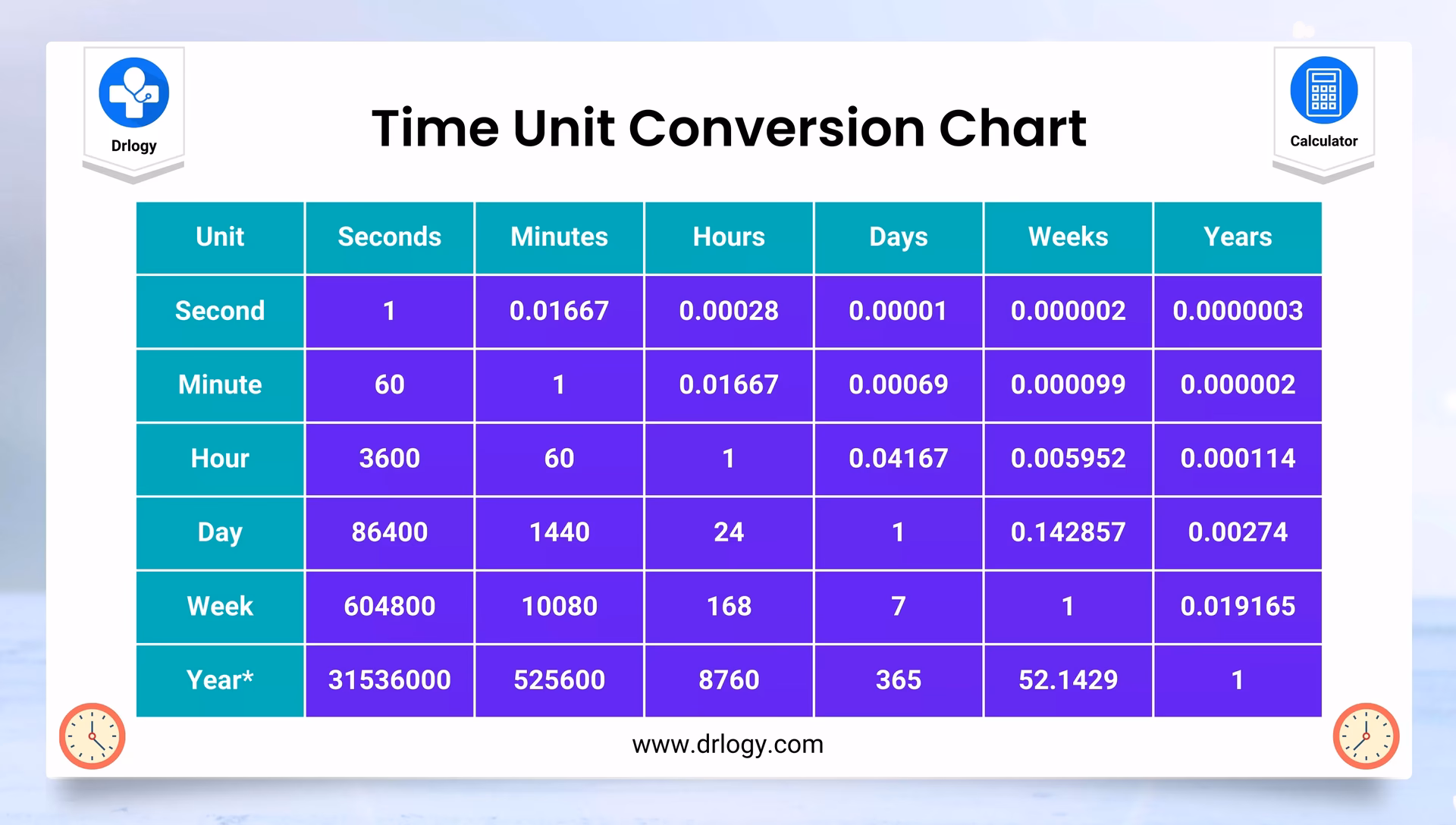¿Cuánto es 60 fps en ms?