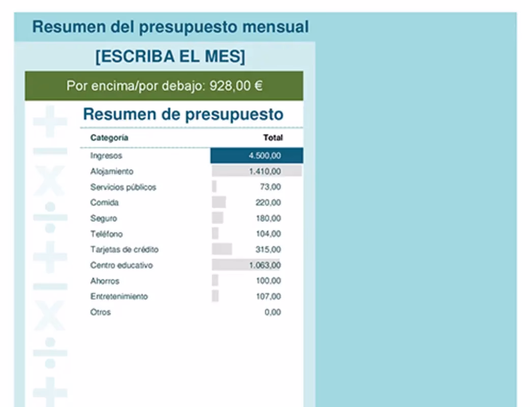 ¿Cómo calcular los gastos diarios?