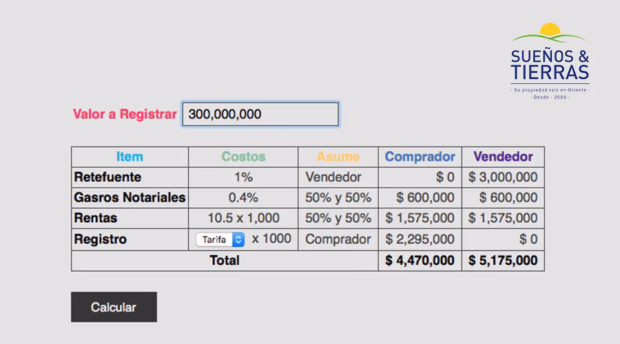 ¿Cuánto cuesta escriturar una casa en CABA?