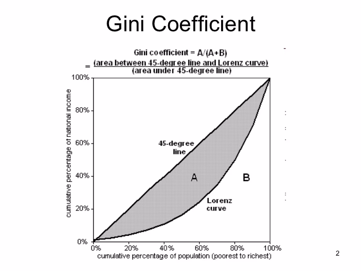 ¿Cómo calcular el Gini?