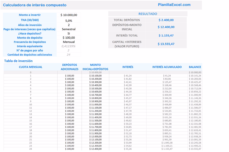 ¿Cuánto es un 4% anual?