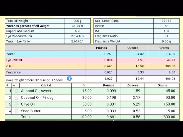 ¿Cuánto jabón líquido por litro de agua?