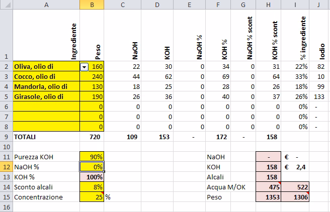 ¿Qué es la calculadora de saponificación?